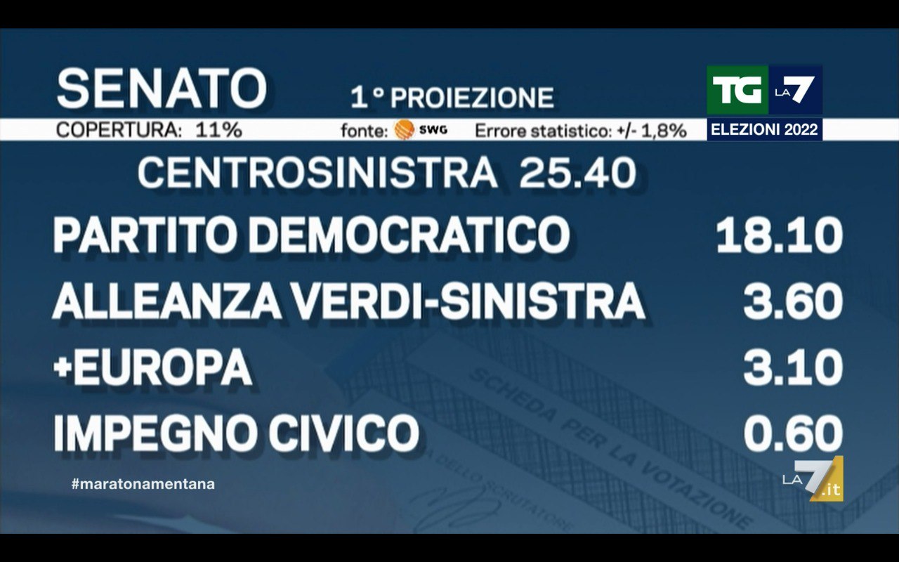 Elezioni Politiche 2022