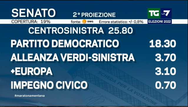 Elezioni Politiche 2022