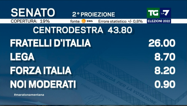 Elezioni Politiche 2022