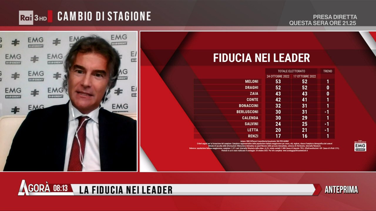 sondaggi politici elettorali