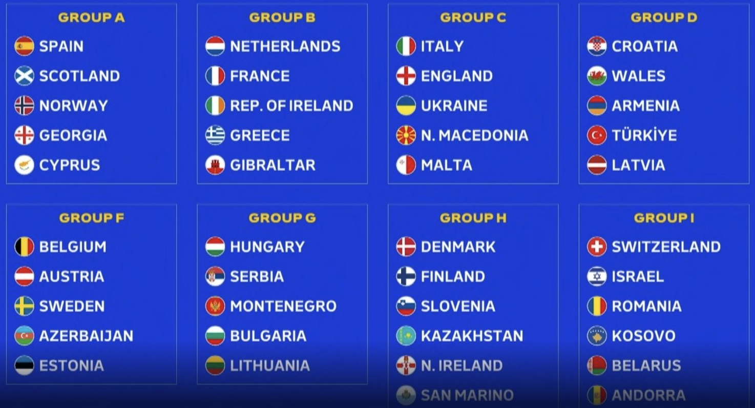europei 2024 sorteggi qualificazione
