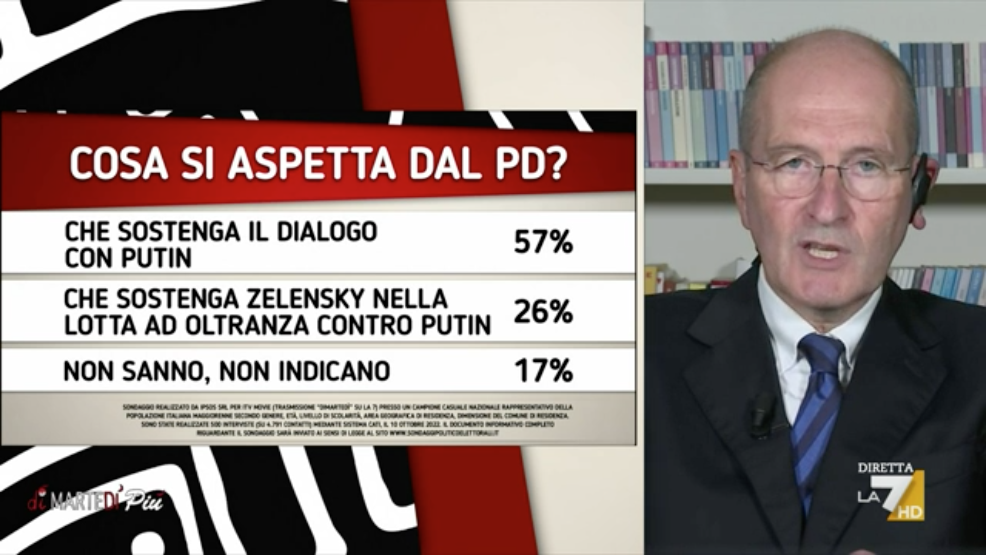 sondaggi politici elettorali