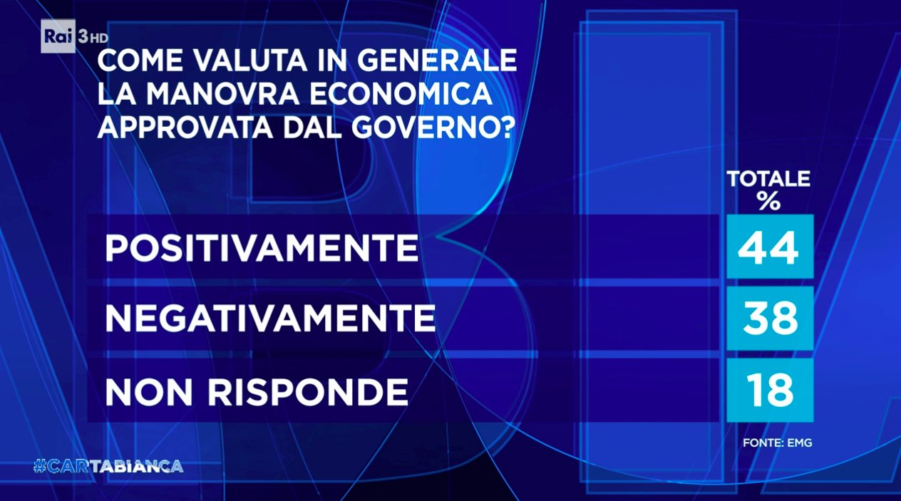 sondaggi politici elettorali