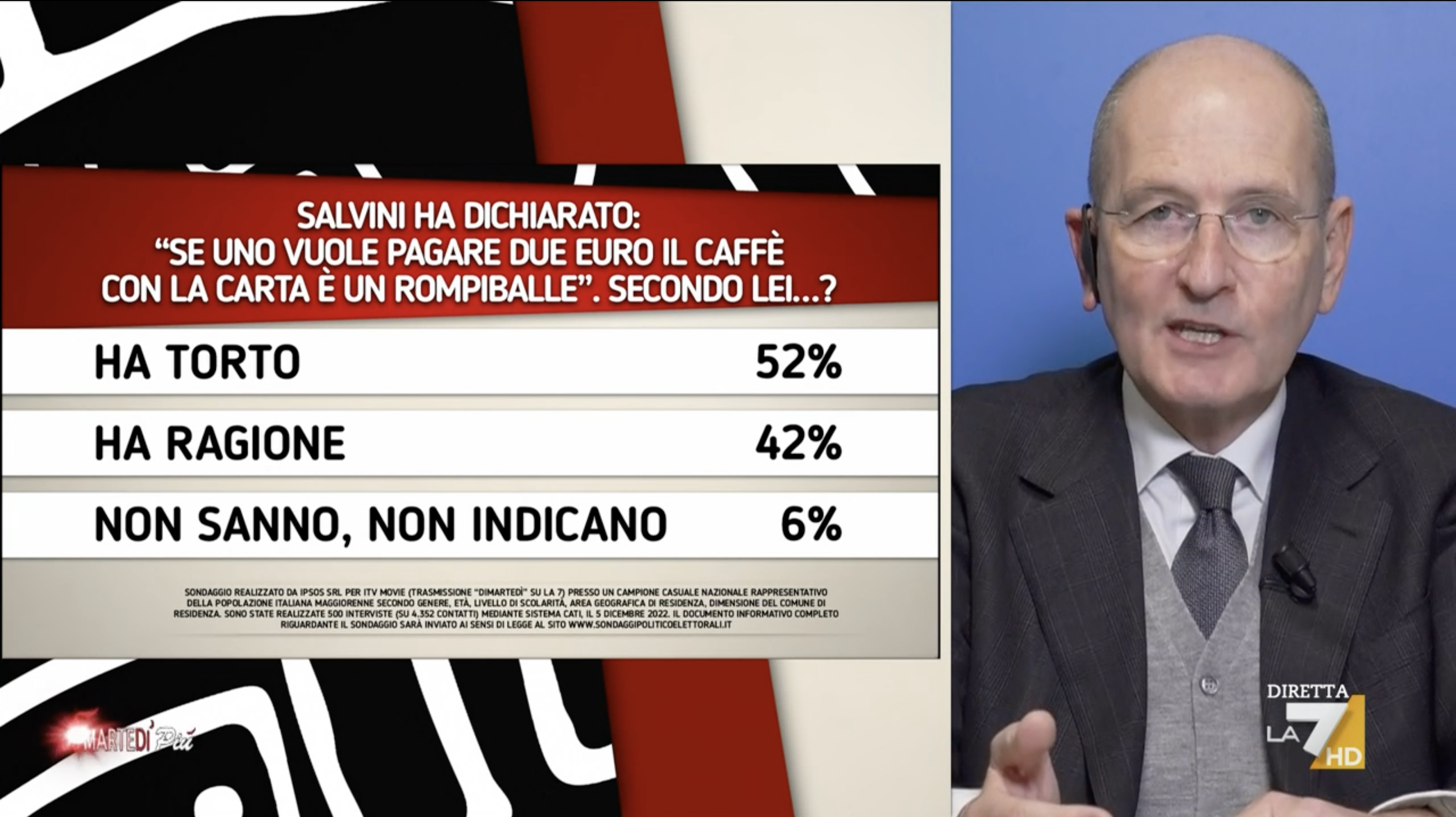 Sondaggi politici elettorali oggi 8 dicembre 2022: italiani divisi sulle dichiarazioni di Salvini sui “rompiballe” che vogliono pagare con il Pos