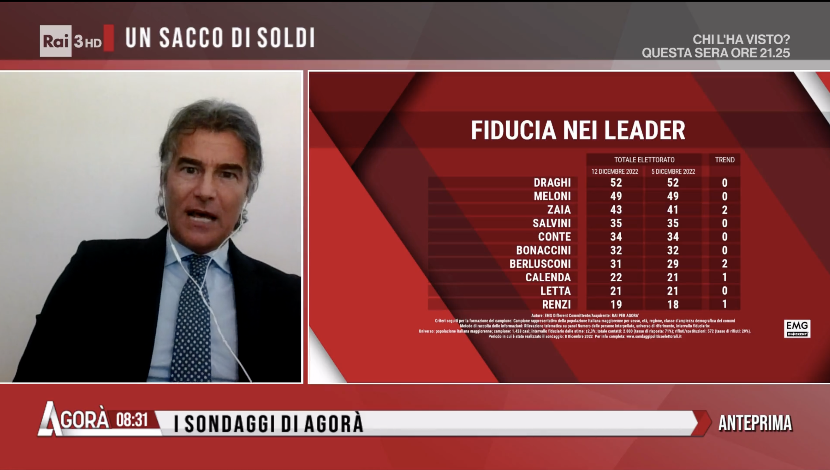 sondaggi politici elettorali