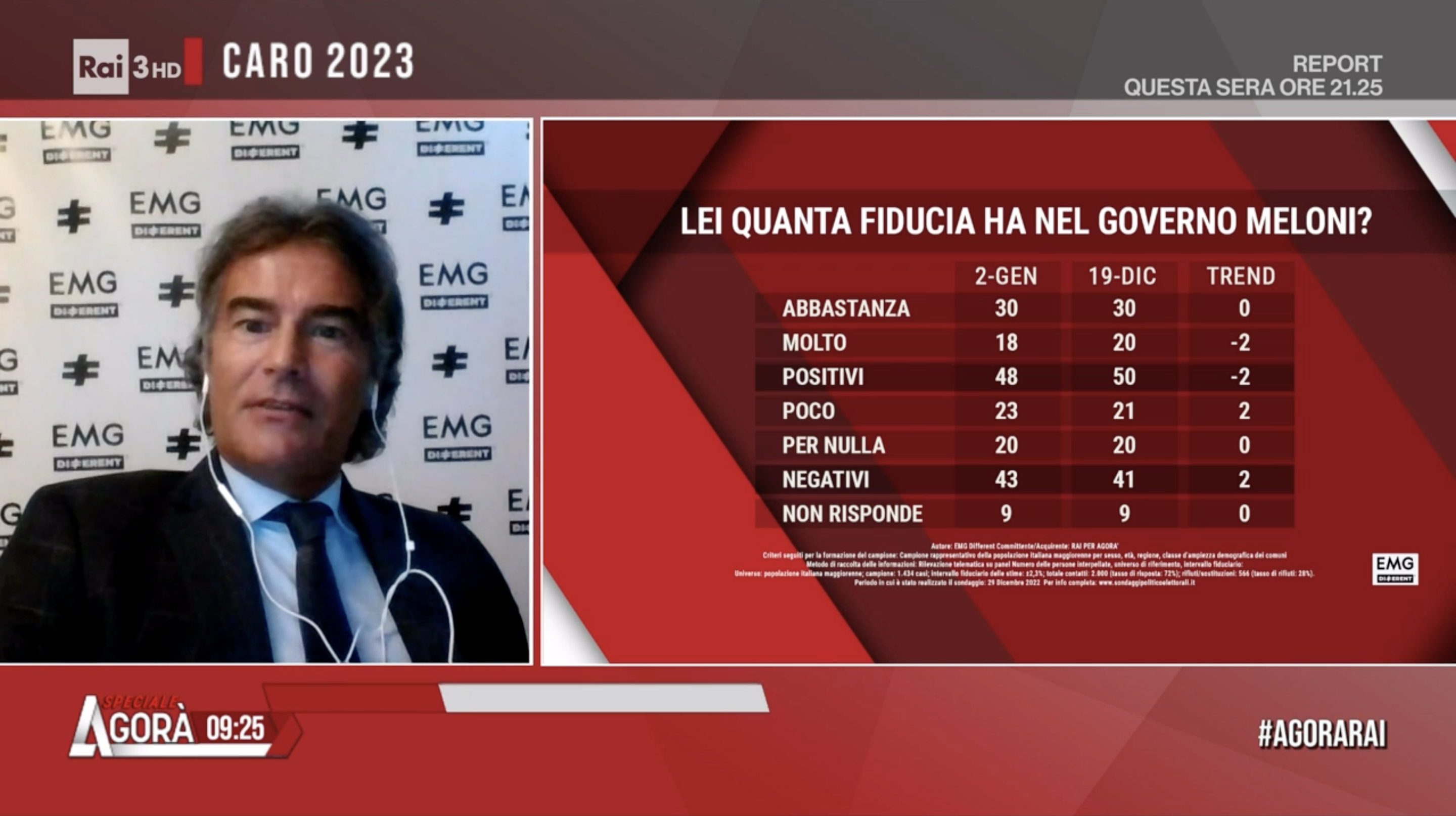 sondaggi politici elettorali