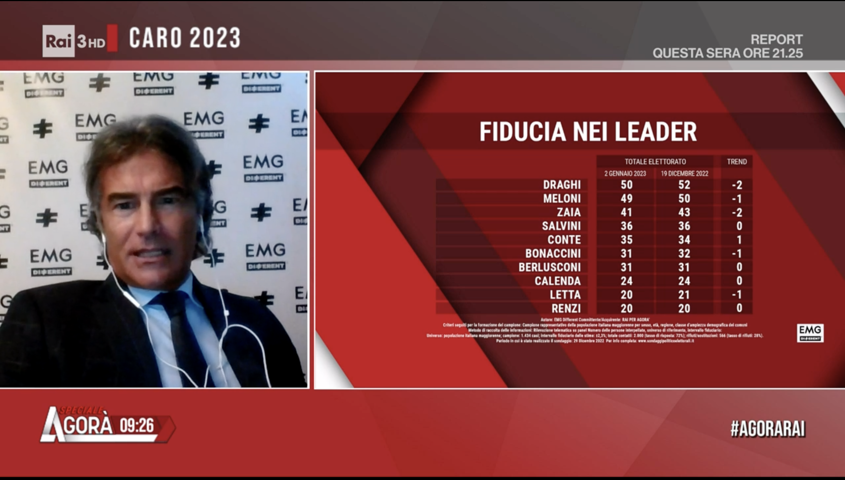 sondaggi politici elettorali