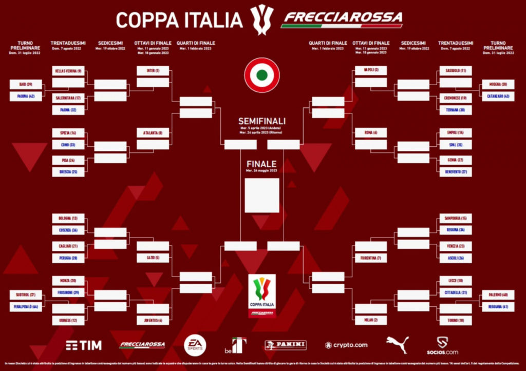 inter parma streaming diretta tv coppa italia