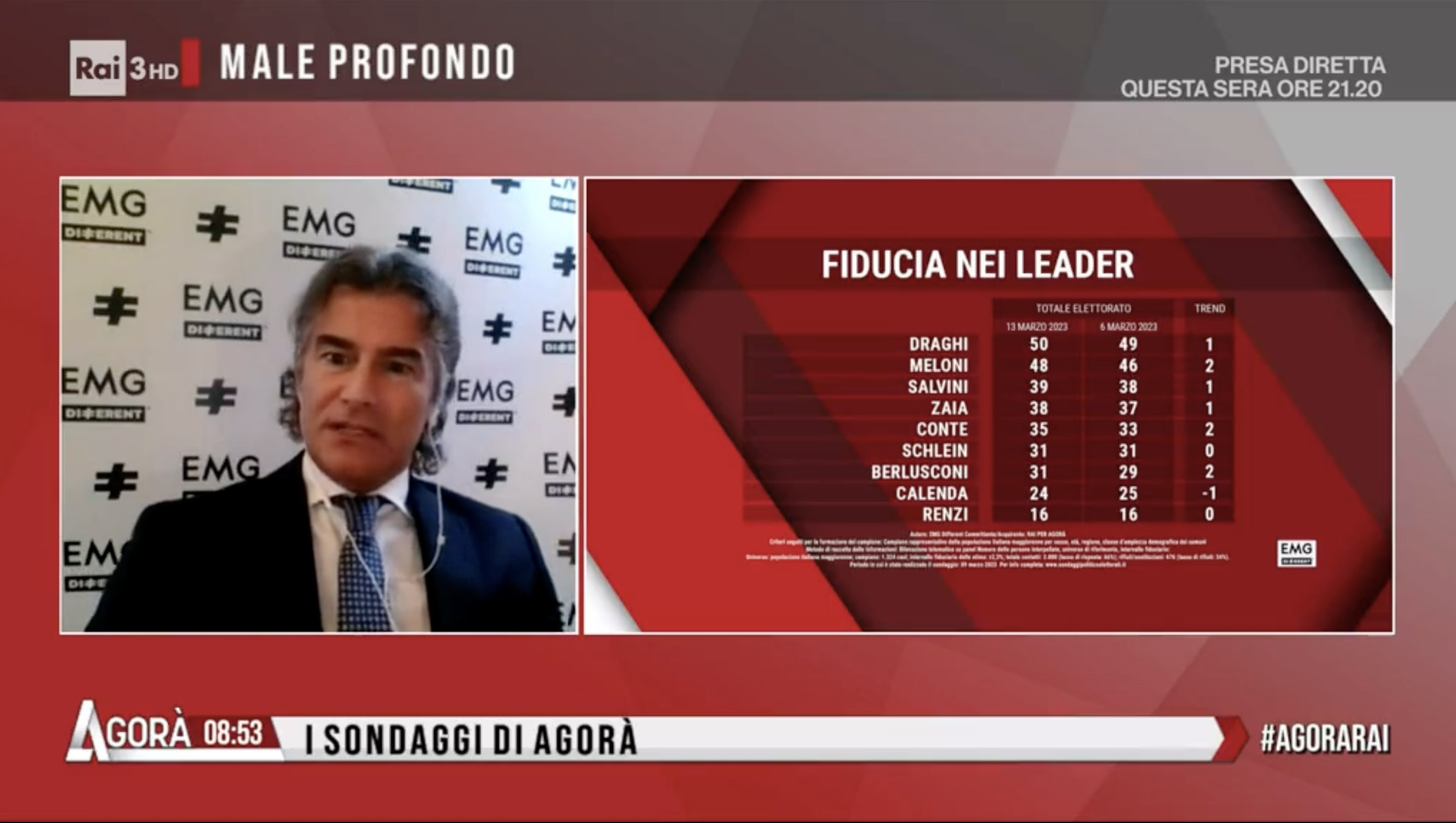 sondaggi politici elettorali