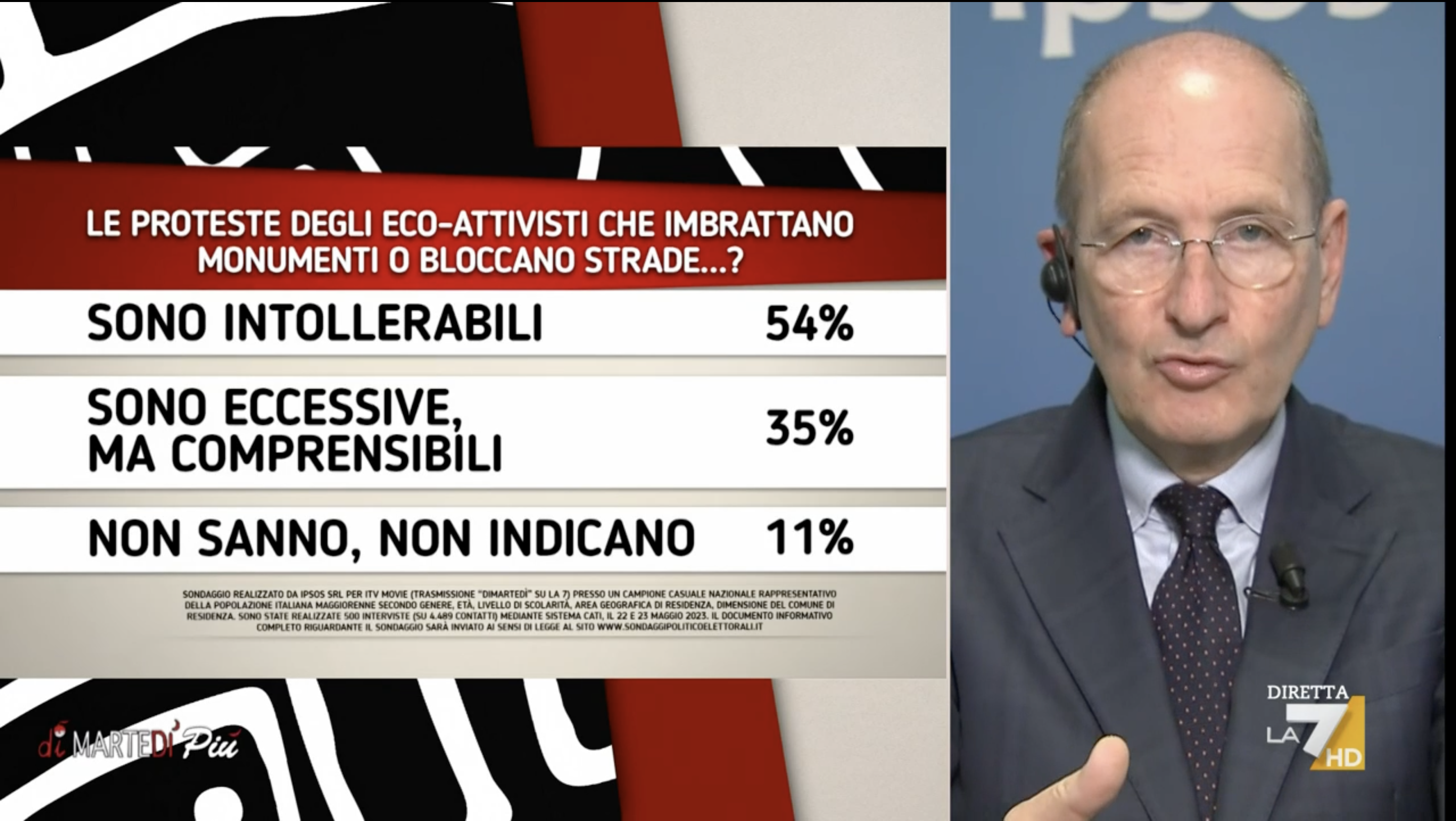 sondaggi politici elettorali