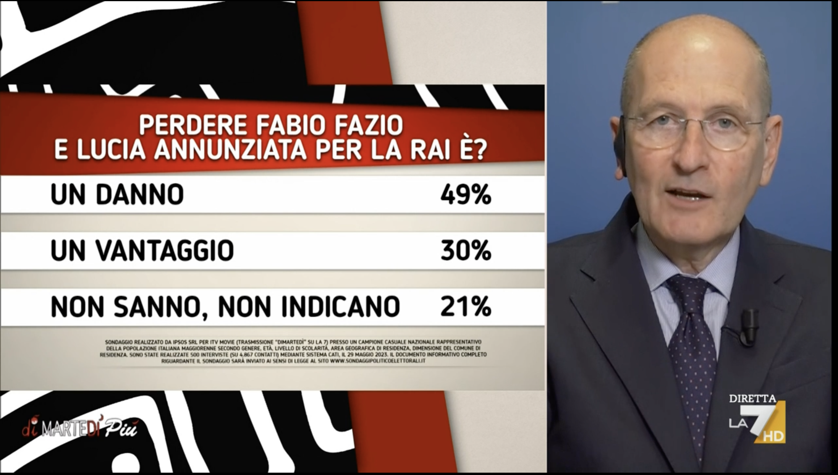 sondaggi politici elettorali