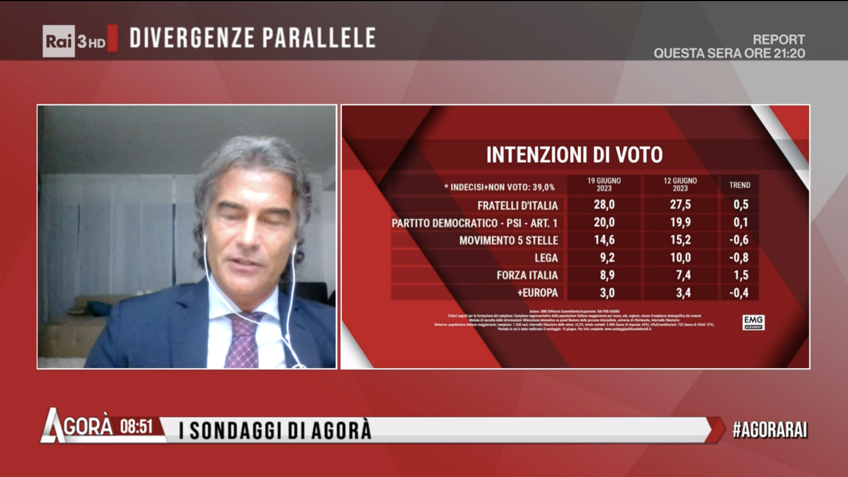 sondaggi politici elettorali