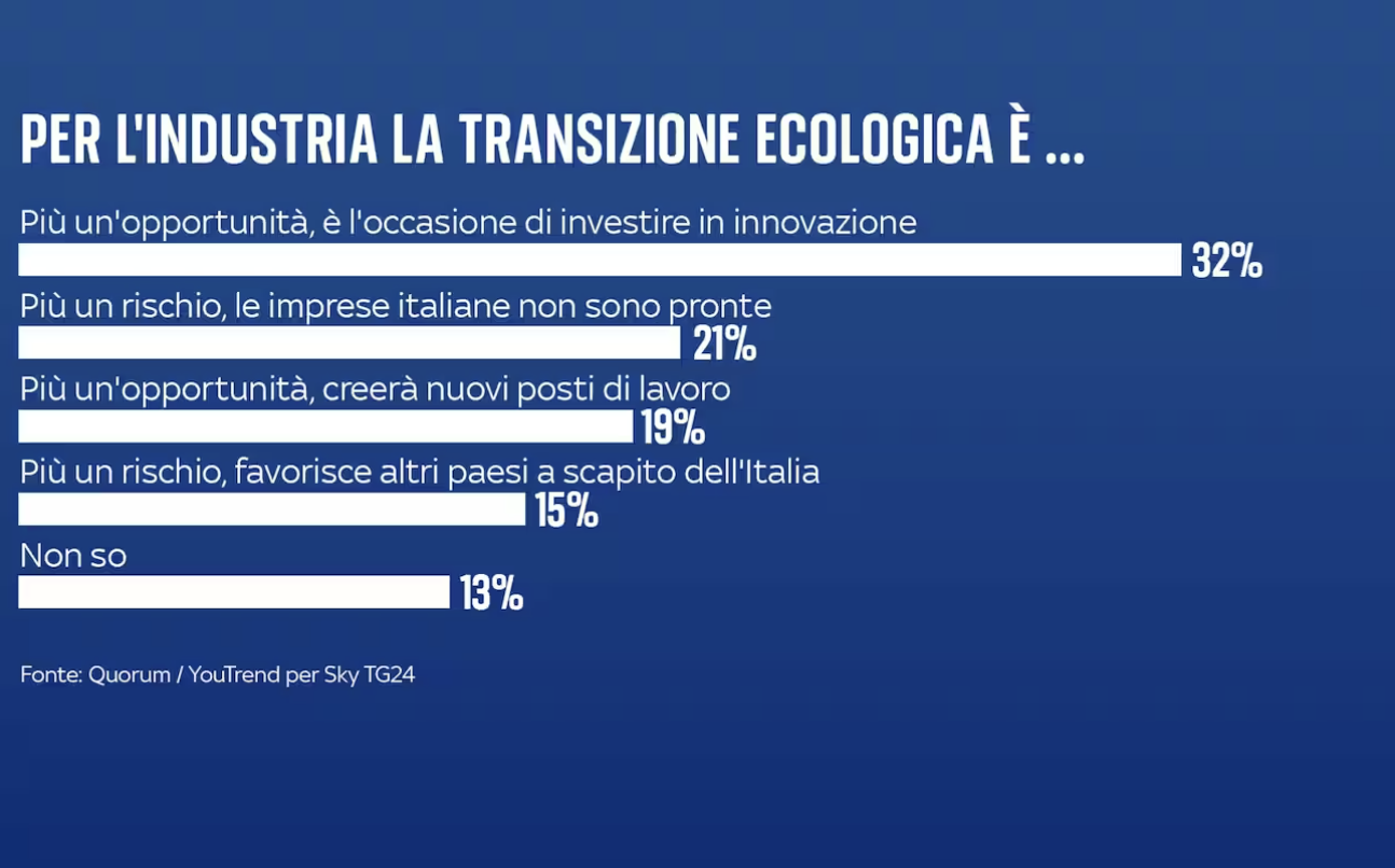 sondaggi politici elettorali