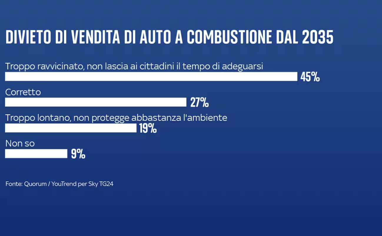 sondaggi politici elettorali