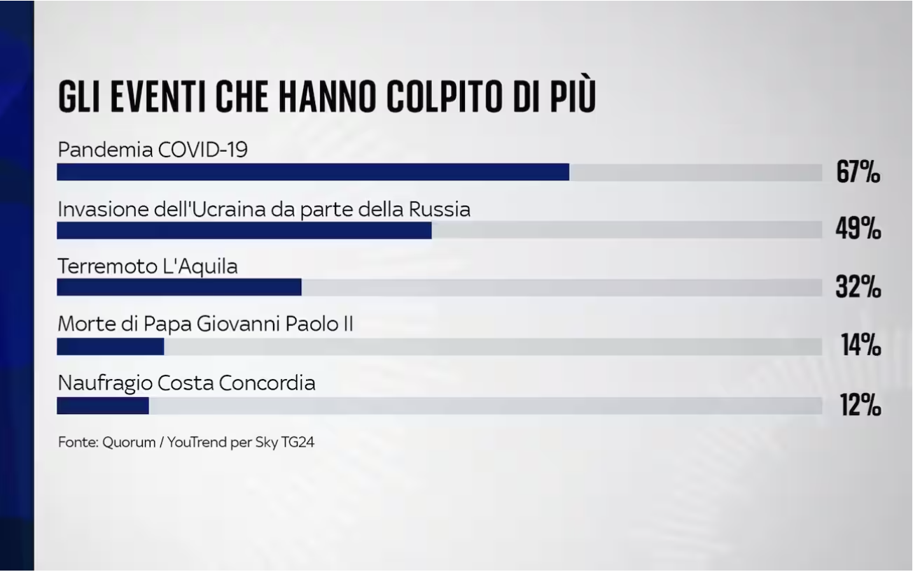 sondaggi politici elettorali
