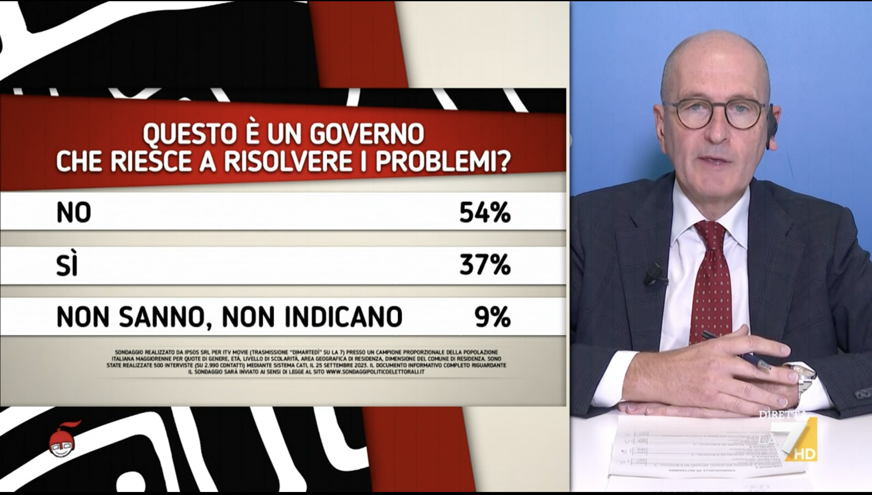 sondaggi politici elettorali