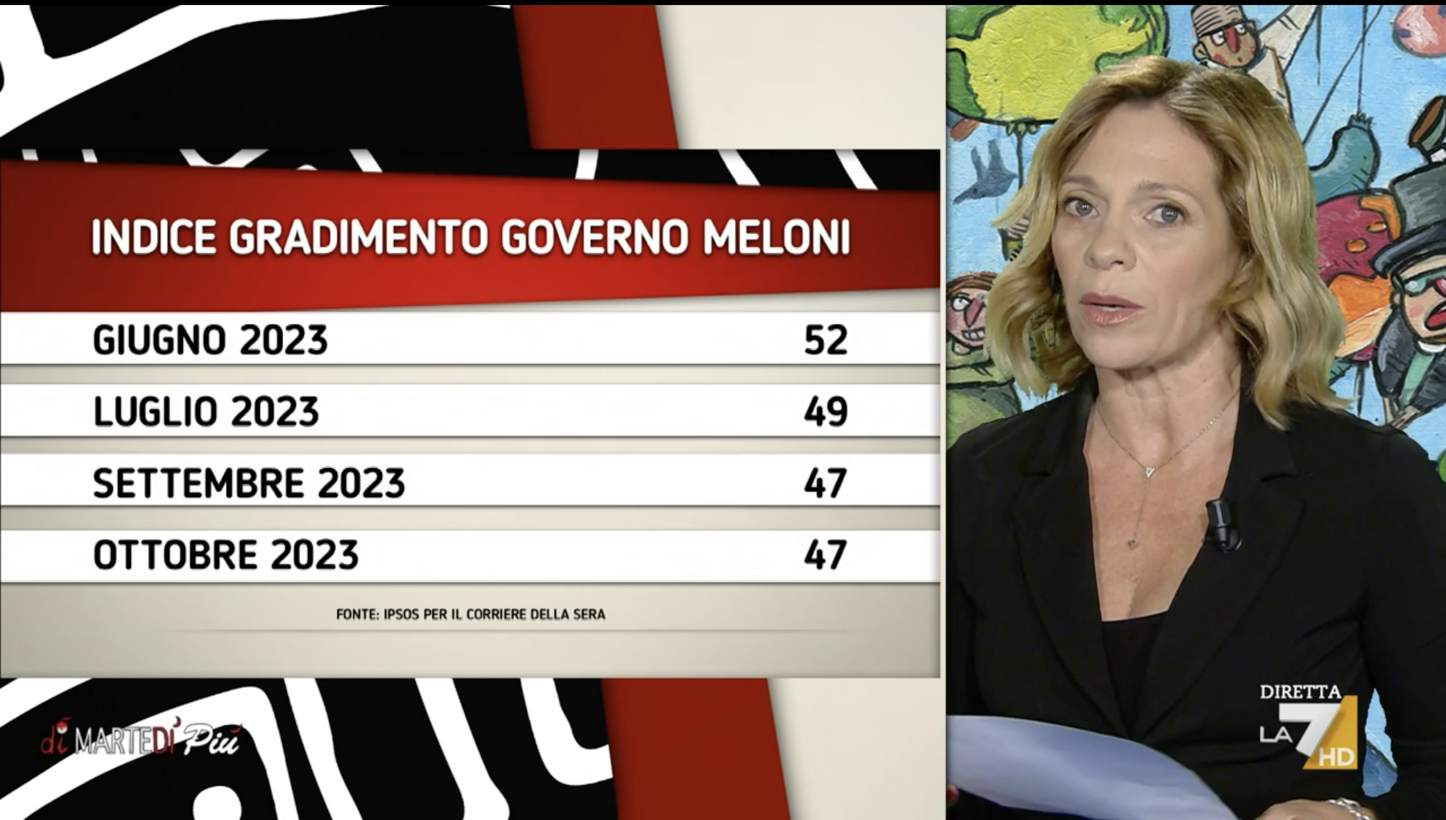 sondaggi politici elettorali