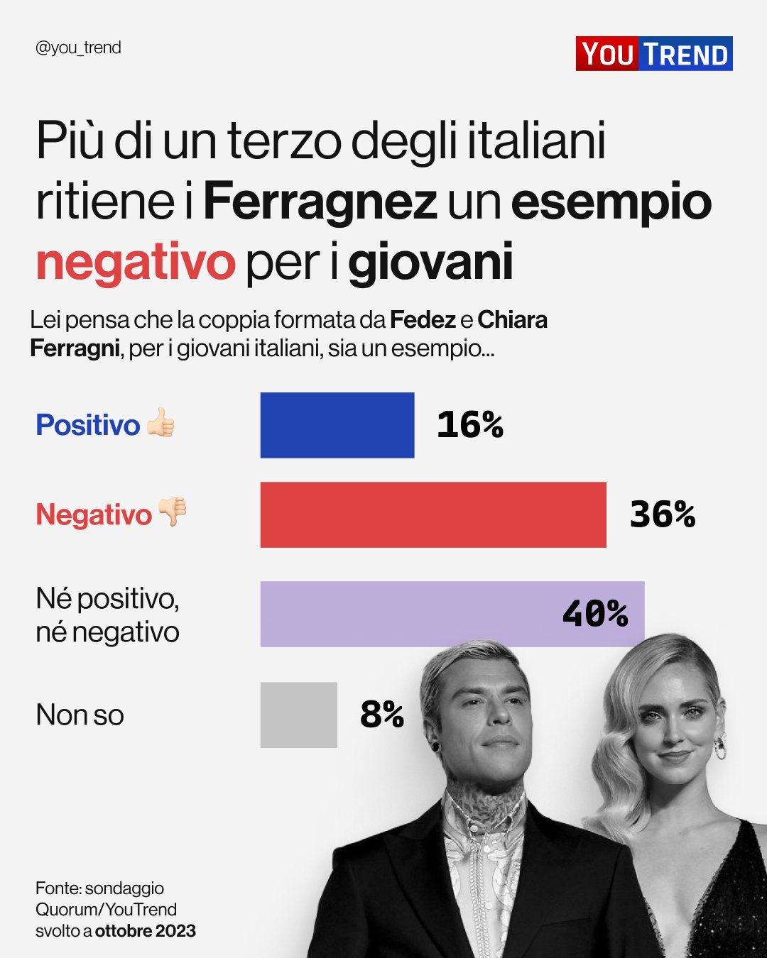 sondaggi politici elettorali