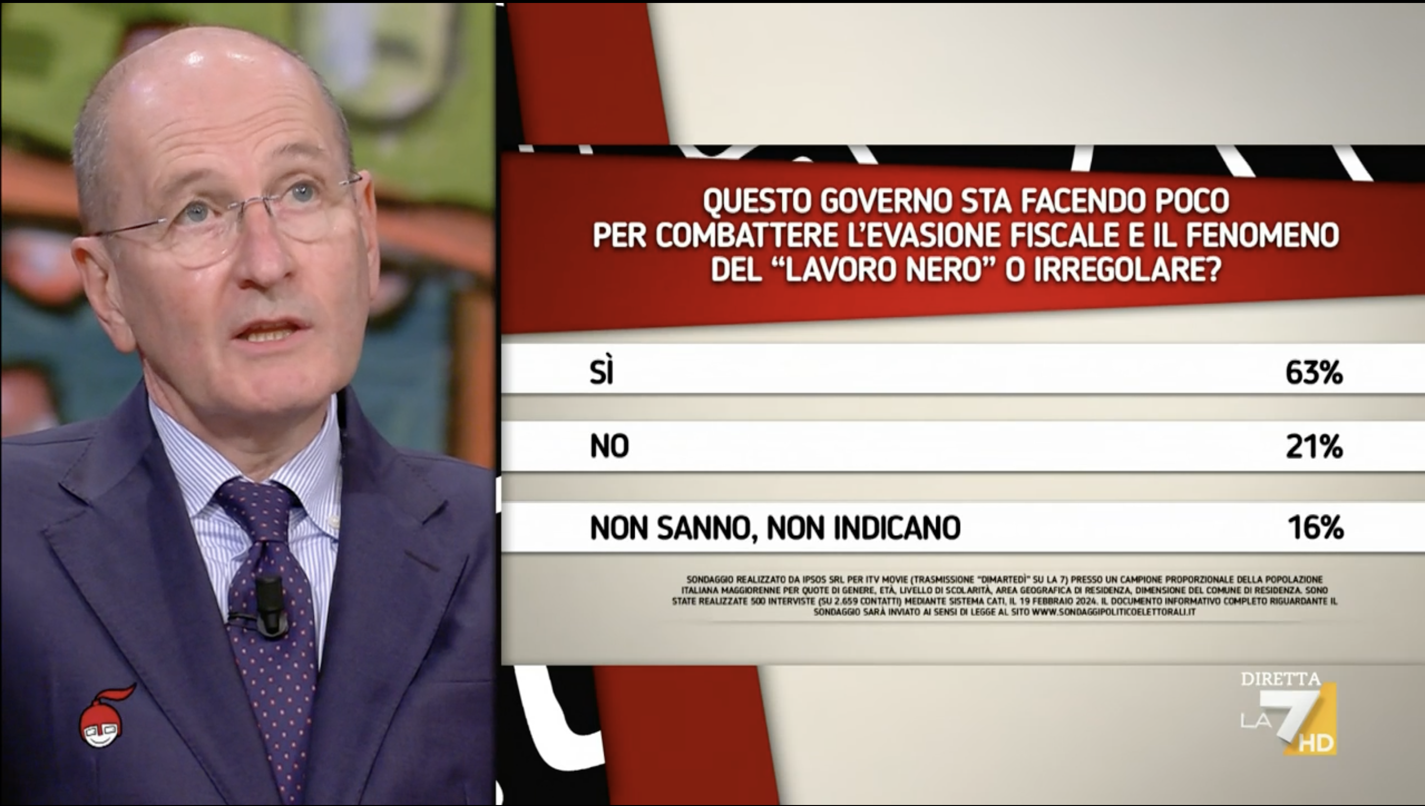 sondaggi politici elettorali