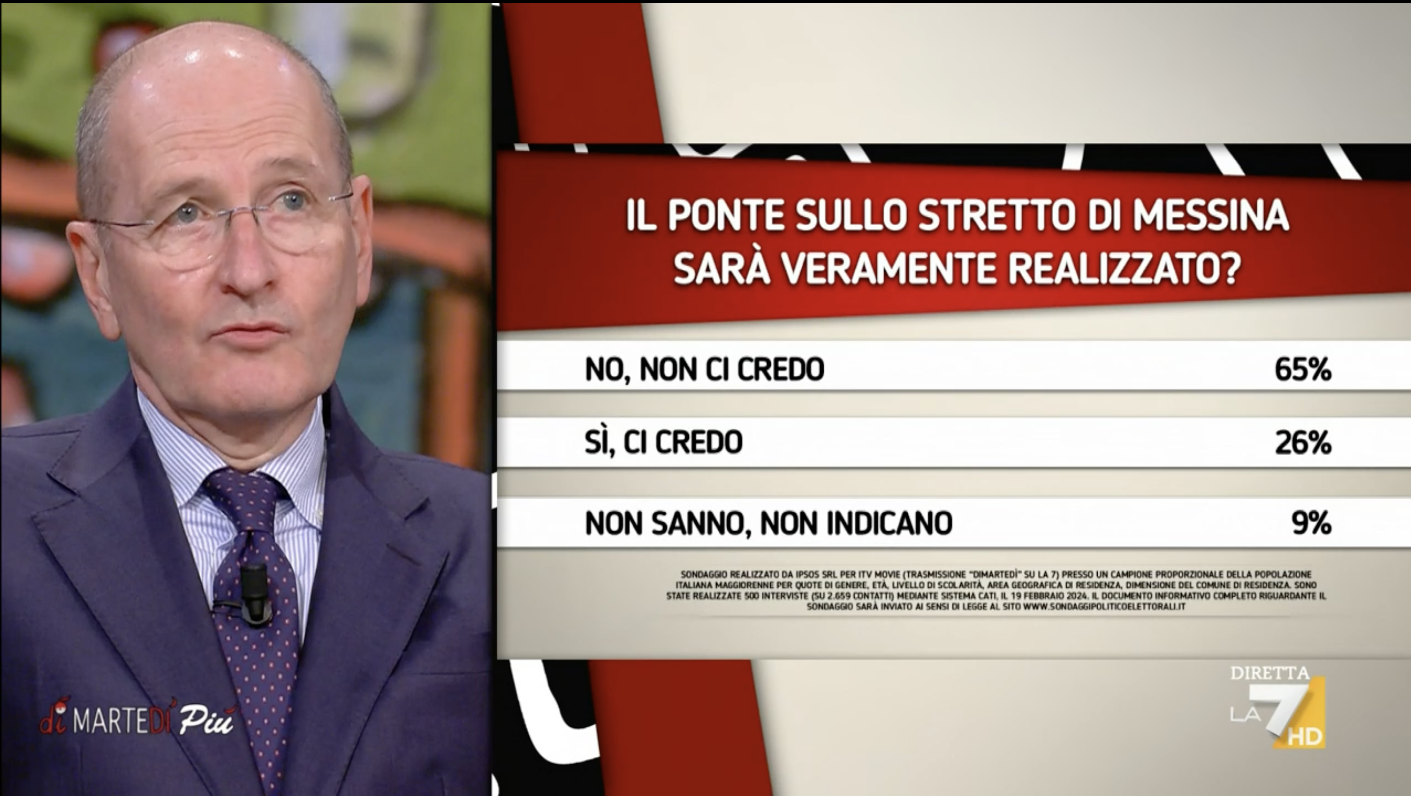 sondaggi politici elettorali