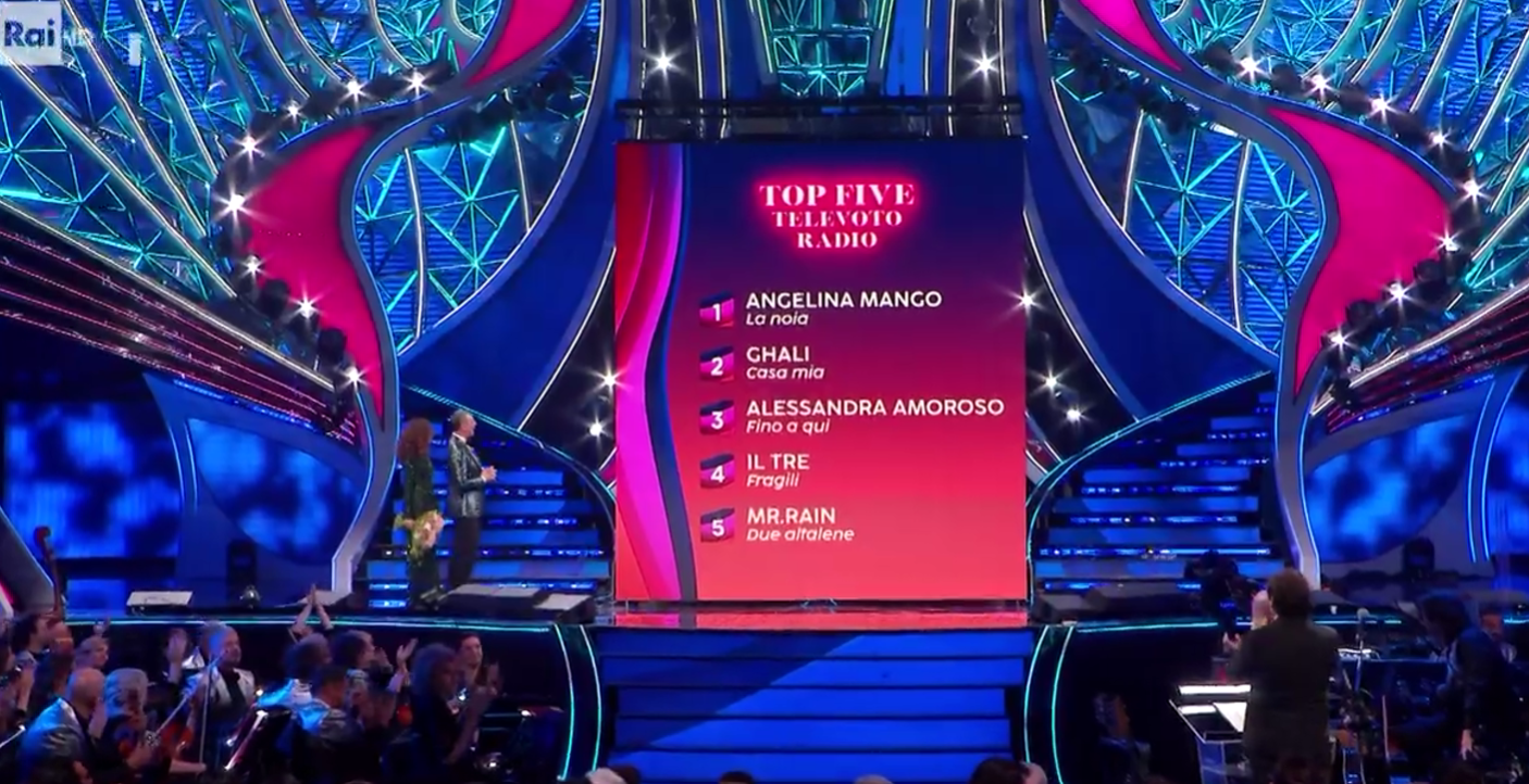 sanremo 2024 classifica terza serata top 5 festival
