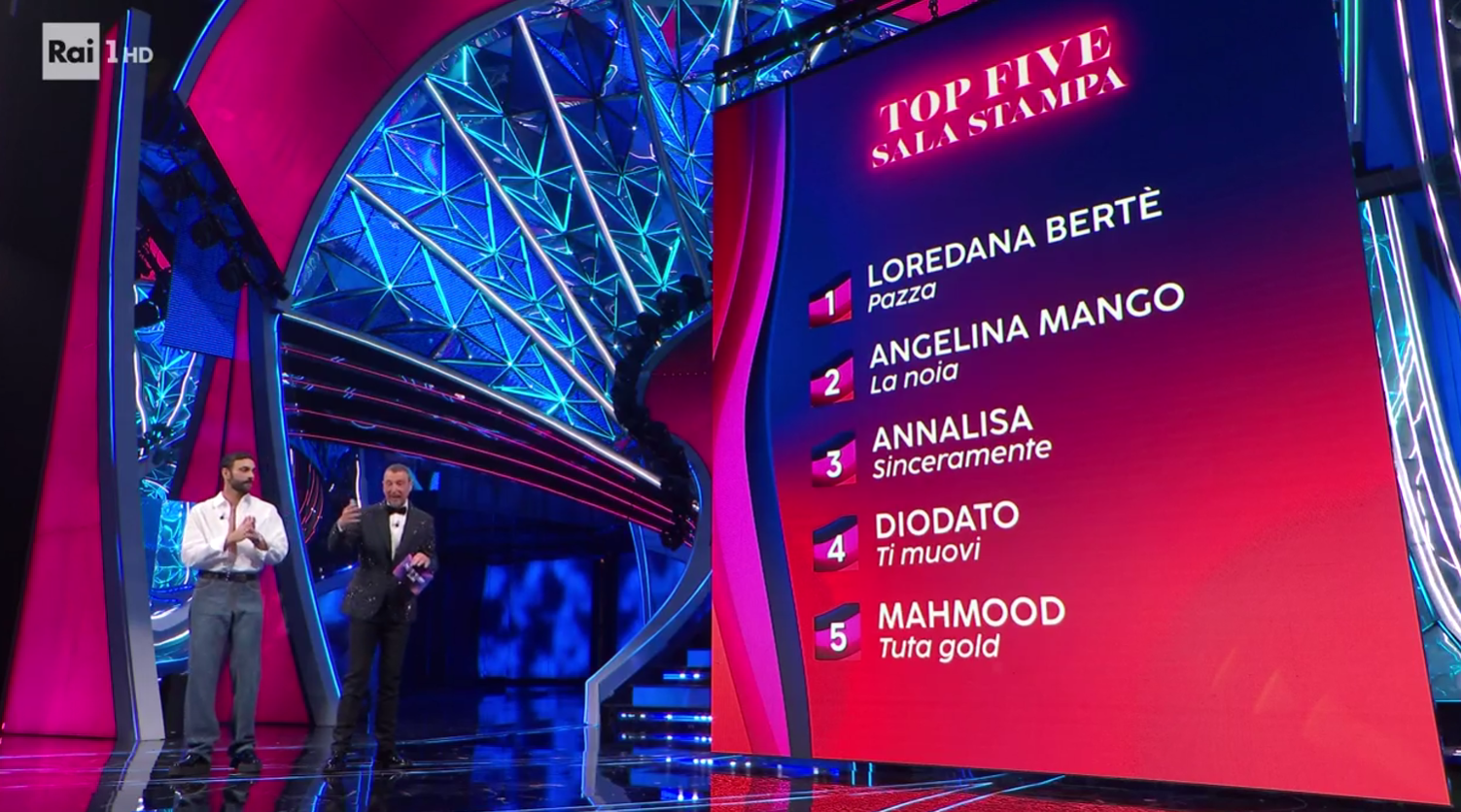 sanremo 2024 top 5 prima serata festival classifica oggi