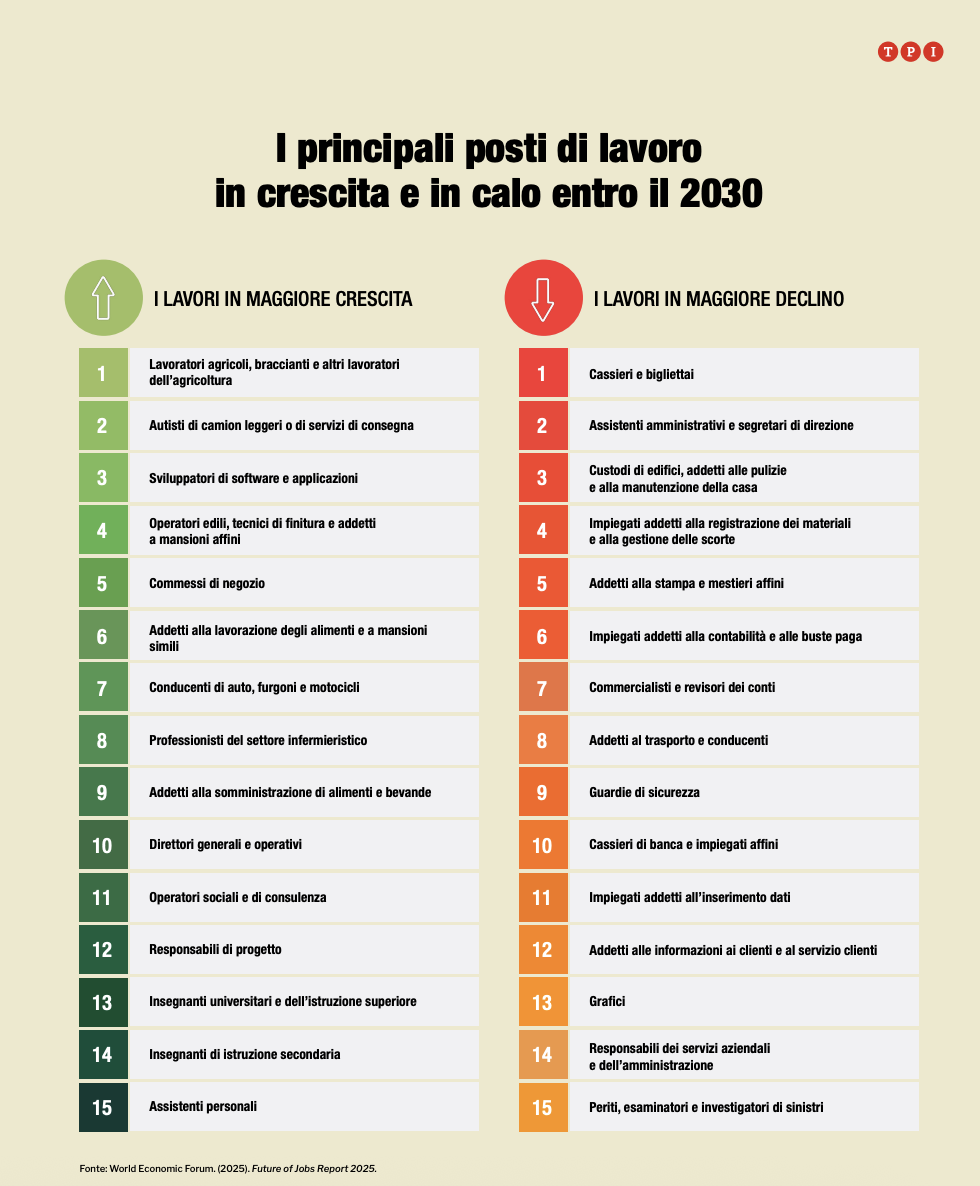 intelligenza artificiale lavoro