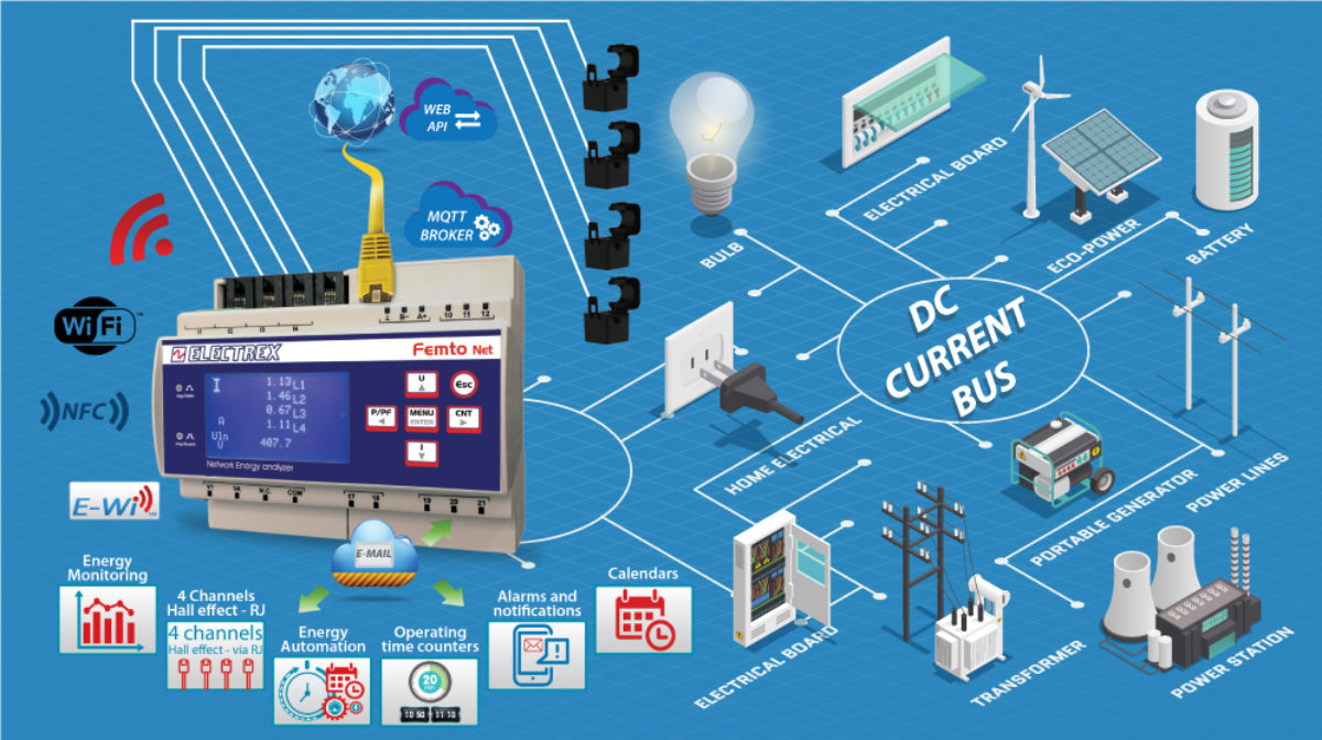 misurazione nei circuiti elettrici e monitoraggio dell8217intensit224 di corrente da Tpi.it misurazione nei circuiti elettrici e monitoraggio dell8217intensit224 di corrente