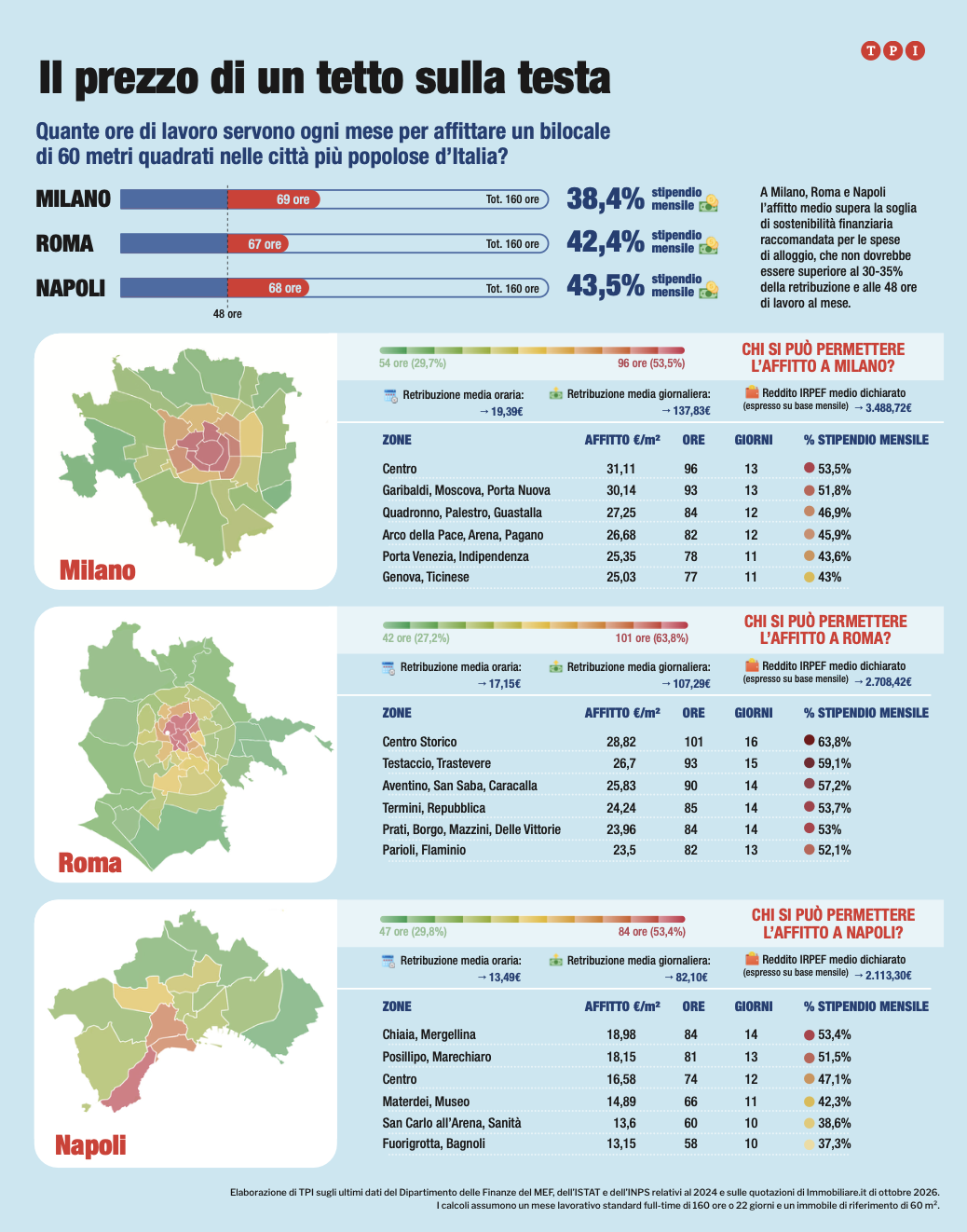 Infografica TPI - Il prezzo di un tetto sulla testa