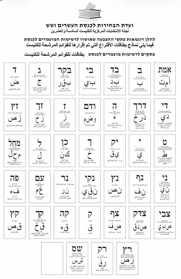Israele elezioni 27 ottobre 2026 scheda elettorale