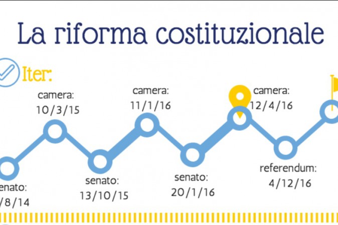 Il referendum costituzionale si terrà il 4 dicembre TPI